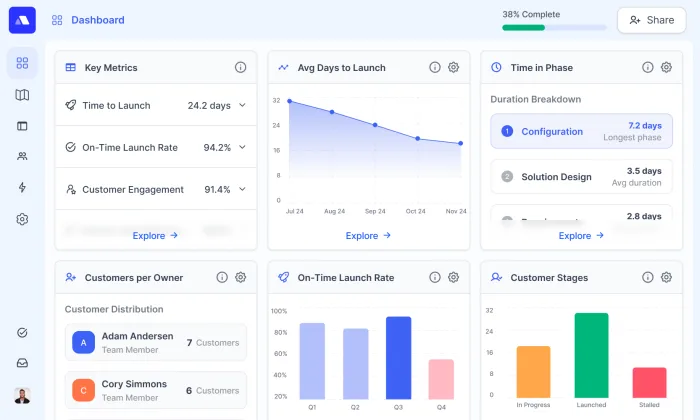 KPI Dashboard