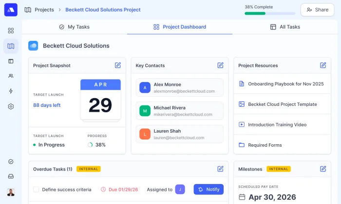 Project Dashboard